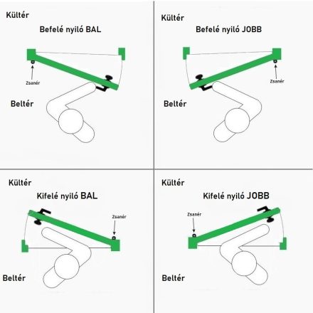Bauwin Kétszárnyas Műanyag Bejárati Ajtó SP. 120x200cm